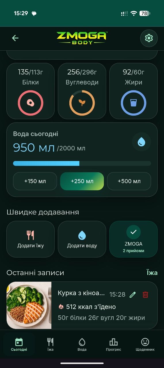 Збережений прийом їжі в денному прогресі